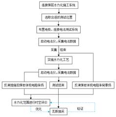 把鸡放进女生逼里乱操基于直流电法的煤层增透措施效果快速检验技术